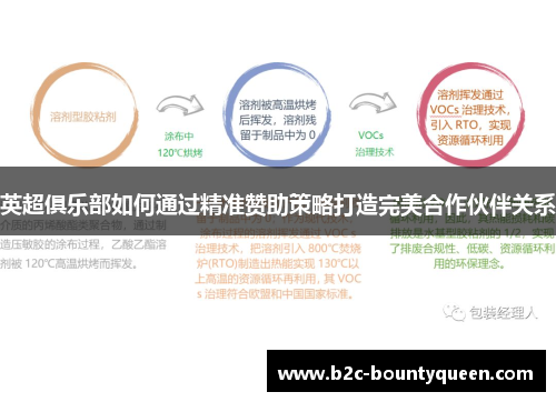 英超俱乐部如何通过精准赞助策略打造完美合作伙伴关系 英超俱乐部如何通过精准赞助策略打造完美合作伙伴关系