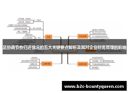 足协调节费归还情况的五大关键要点解析及其对企业财务管理的影响