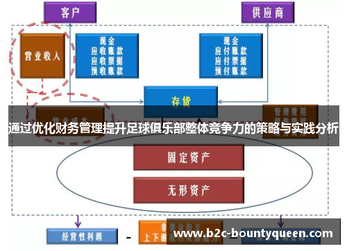 通过优化财务管理提升足球俱乐部整体竞争力的策略与实践分析