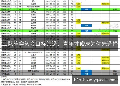 二队阵容转会目标筛选,青年才俊成为优先选择 二队阵容转会目标筛选,青年才俊成为优先选择
